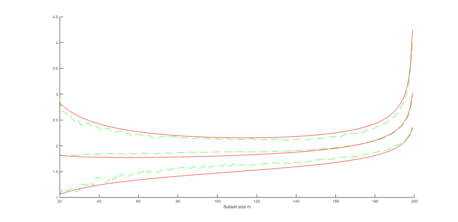 Click here for the graphical output of this example (link to Ro.S.A. website)